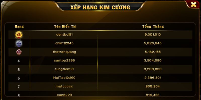 Khám phá xếp hạng với bảng điểm Kim Cương 