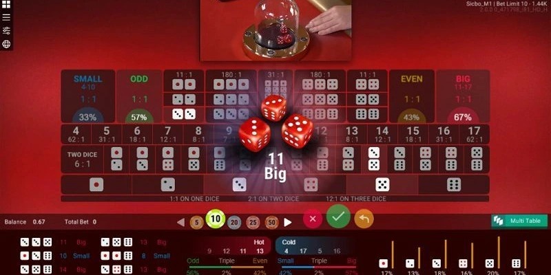 Mẹo chơi tài xỉu online athk luôn thắng