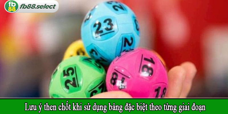 Lưu ý then chốt khi sử dụng bảng đặc biệt theo từng giai đoạn