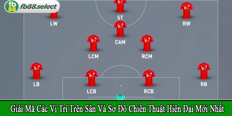 giải mã các vị trí trên sân và sơ đồ chiến thuật hiện đại