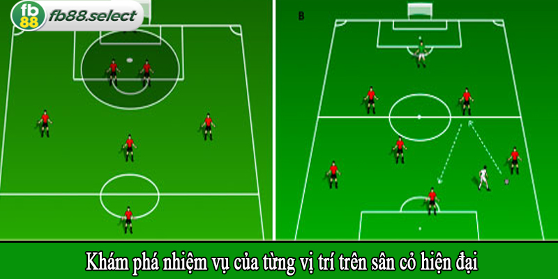 Khám phá nhiệm vụ của từng vị trí trên sân cỏ hiện đại