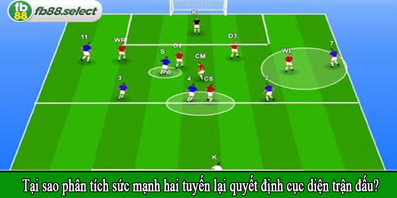 Tại sao phân tích sức mạnh hai tuyến lại quyết định cục diện trận đấu?